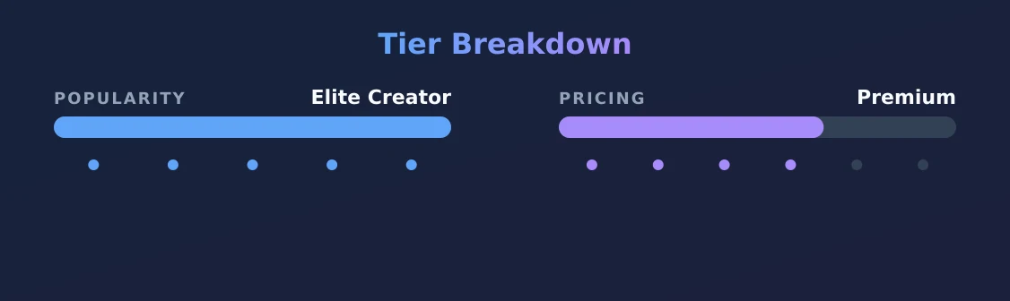silviasaigexxx — popularity and pricing tiers