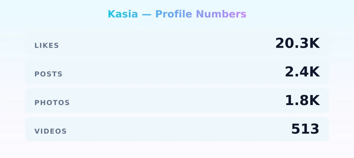 Kasia — content metrics