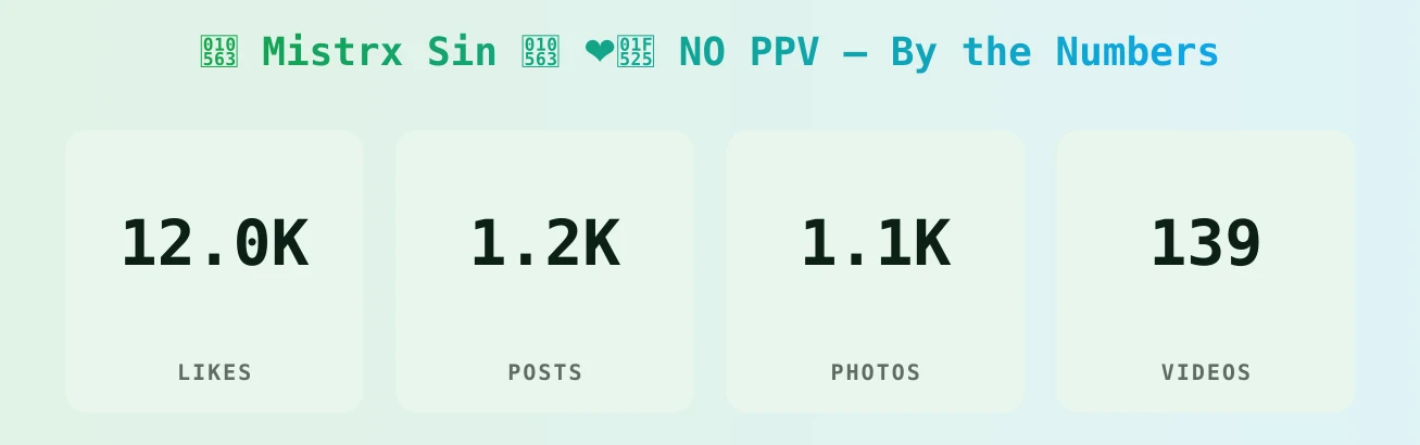 𐕣 Mistrx Sin 𐕣 ❤️‍🔥 NO PPV — content metrics