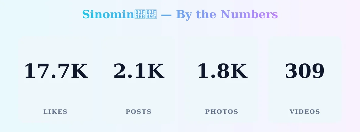 Sinomin💋💕 — content metrics