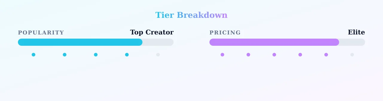 Sinomin💋💕 — popularity and pricing tiers