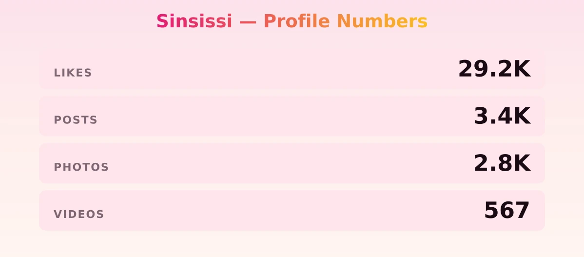 Sinsissi — content metrics