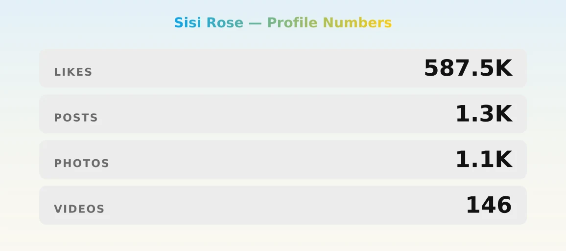 Sisi Rose — content metrics