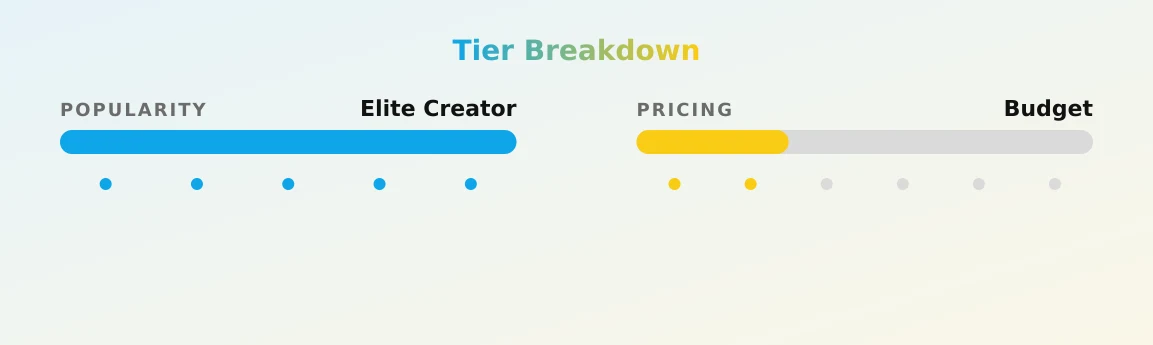 Sisi Rose — popularity and pricing tiers