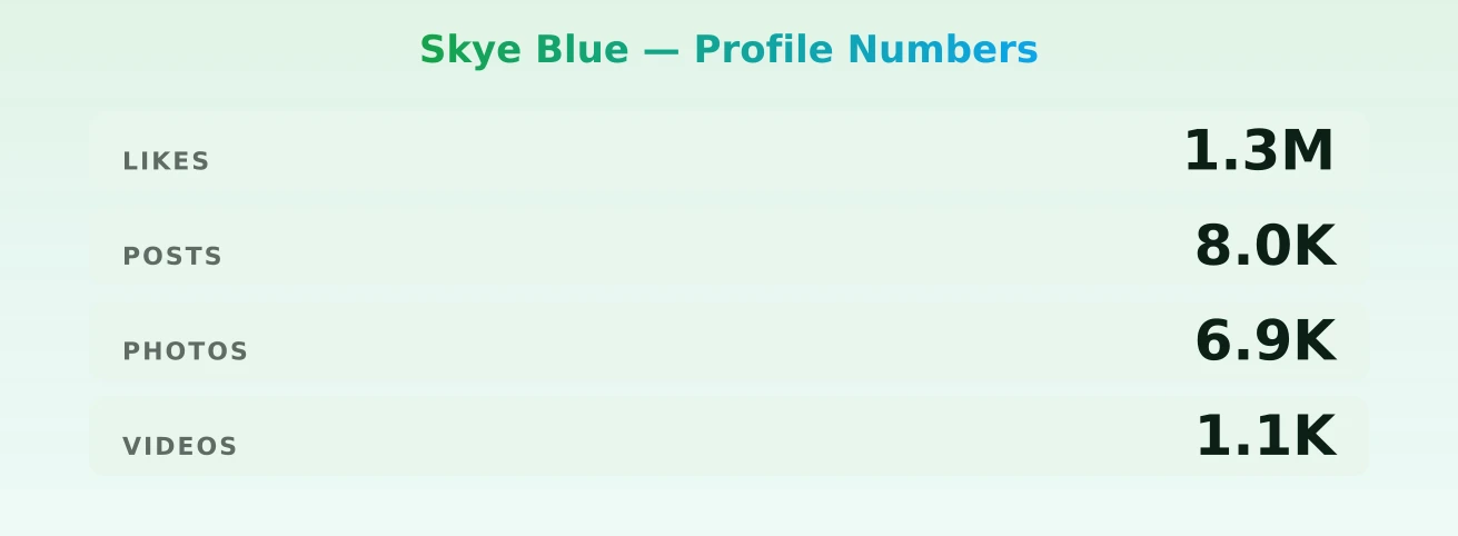 Skye Blue — content metrics