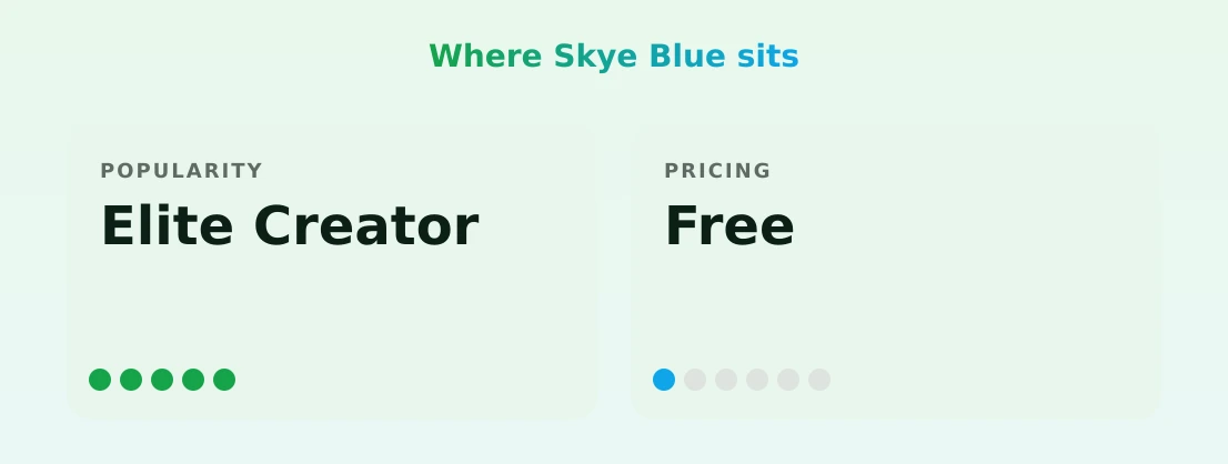 Skye Blue — popularity and pricing tiers