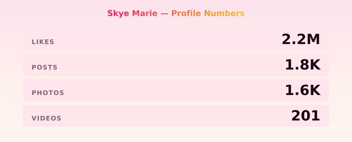 Skye Marie — content metrics