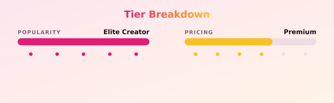 Skye Marie — popularity and pricing tiers