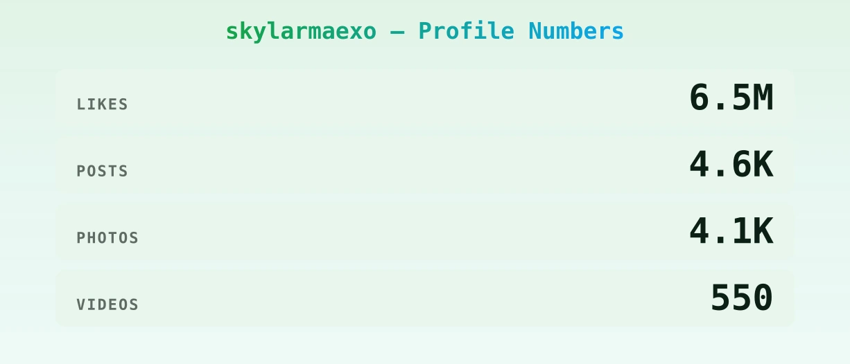 skylarmaexo — content metrics