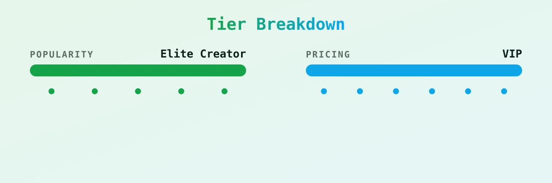 skylarmaexo — popularity and pricing tiers