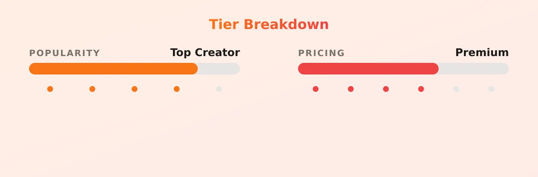 Sky — popularity and pricing tiers