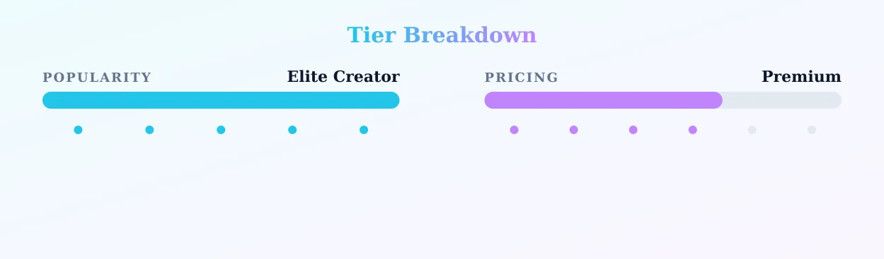 Skylar — popularity and pricing tiers