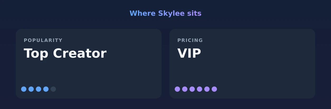 Skylee — popularity and pricing tiers
