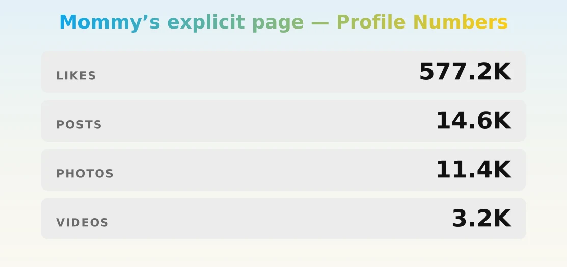 Mommy’s explicit page — content metrics
