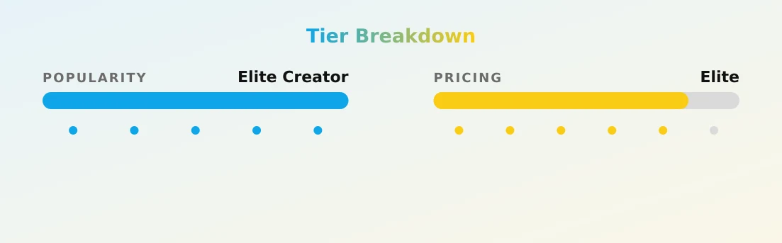 Mommy’s explicit page — popularity and pricing tiers