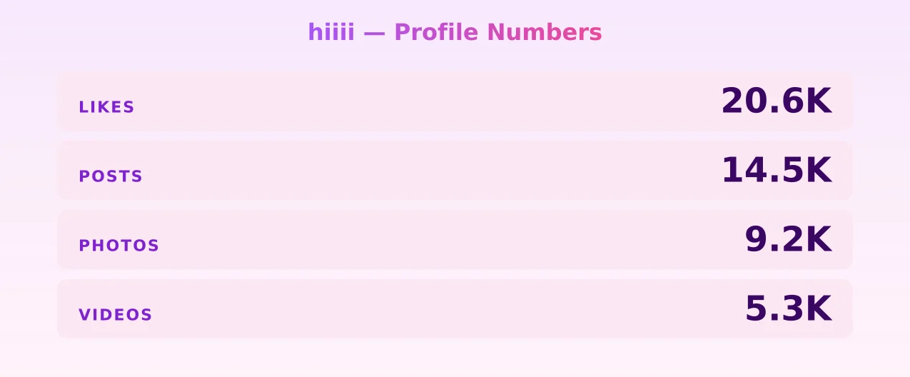 hiiii — content metrics