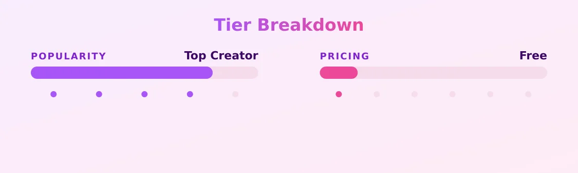hiiii — popularity and pricing tiers