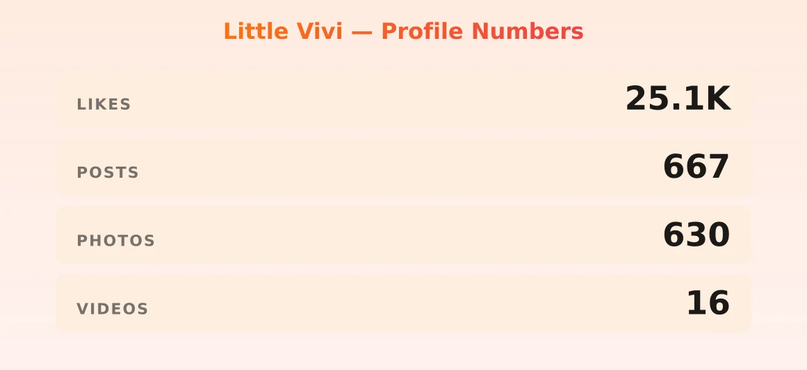 Little Vivi — content metrics