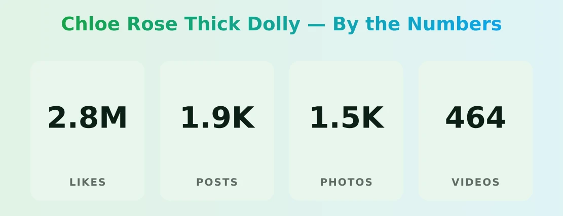 Chloe Rose Thick Dolly — content metrics