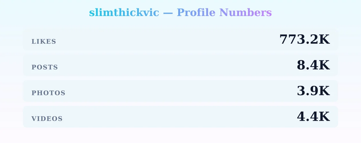 slimthickvic — content metrics