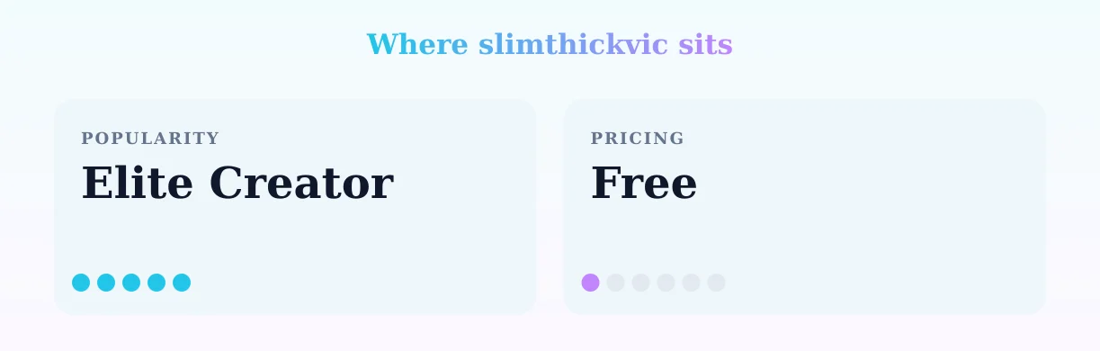 slimthickvic — popularity and pricing tiers
