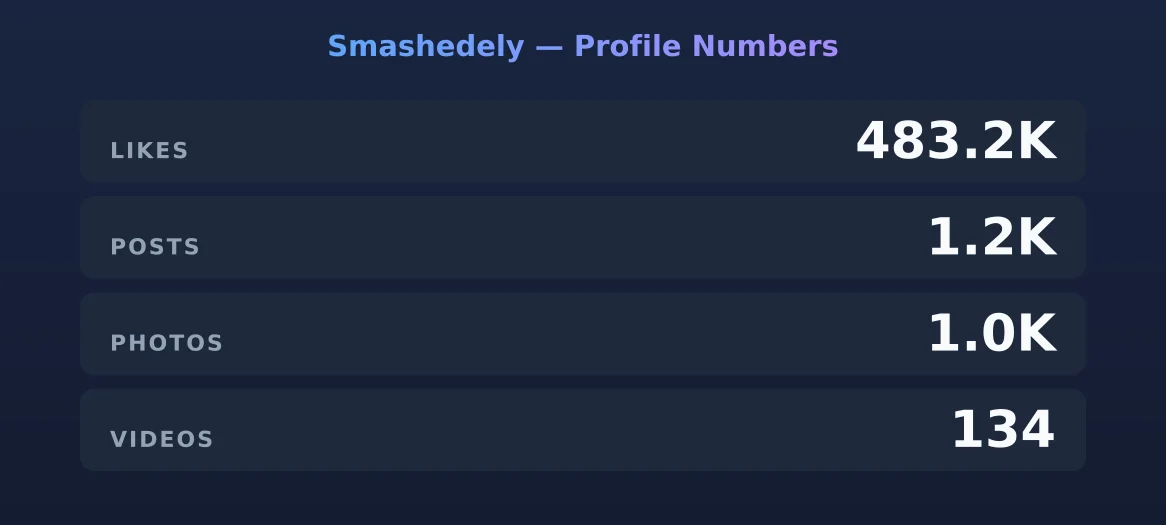 Smashedely — content metrics
