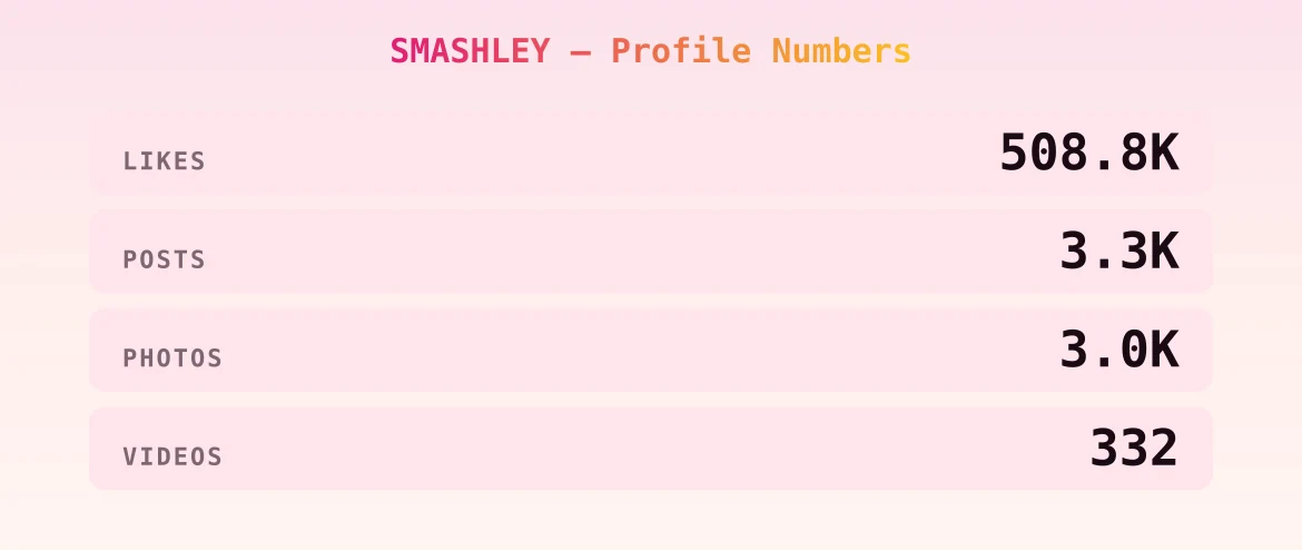 SMASHLEY — content metrics
