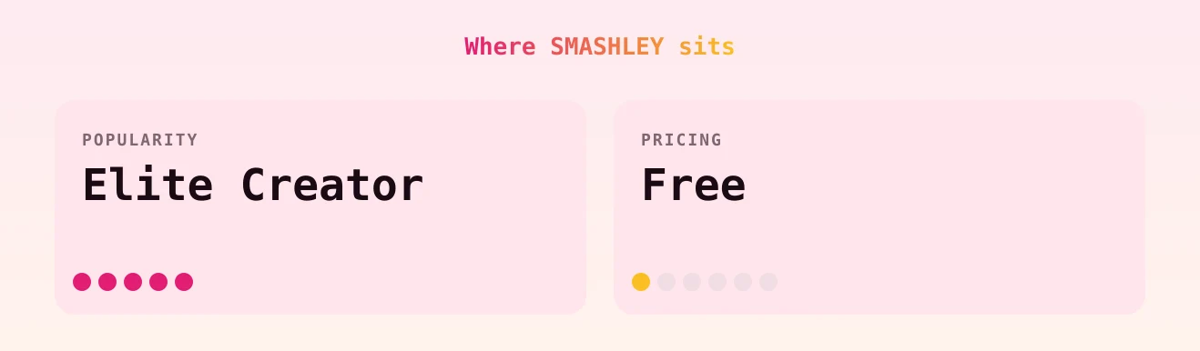 SMASHLEY — popularity and pricing tiers