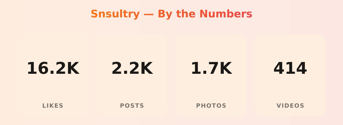Snsultry — content metrics