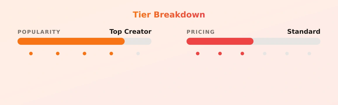 Snsultry — popularity and pricing tiers