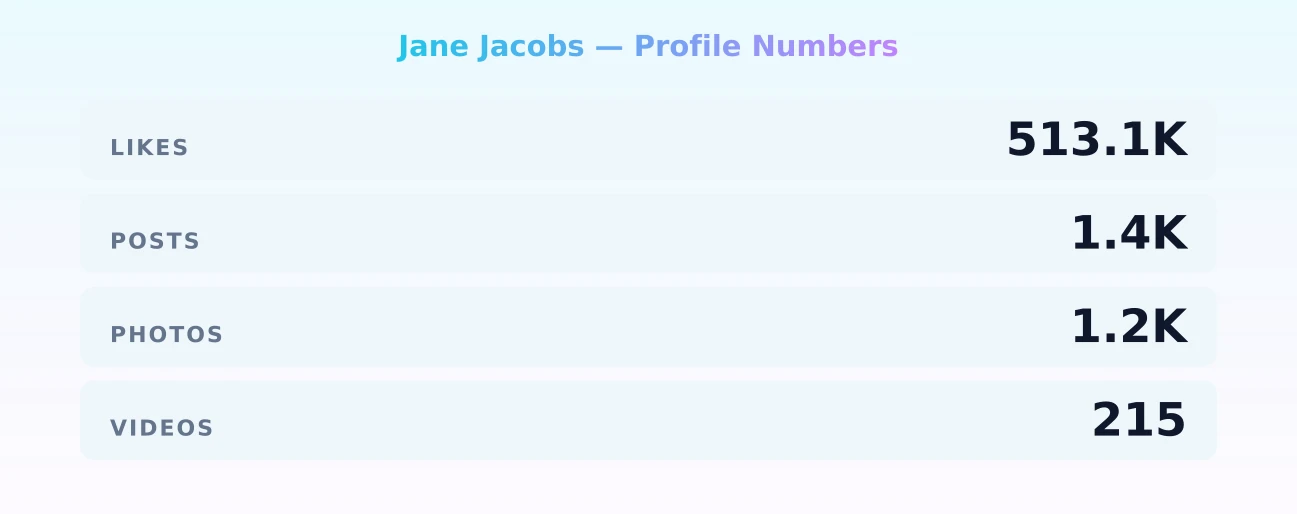 Jane Jacobs — content metrics