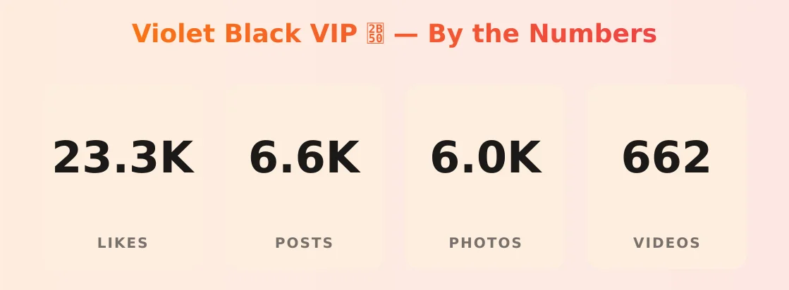 Violet Black VIP ⭐️ — content metrics