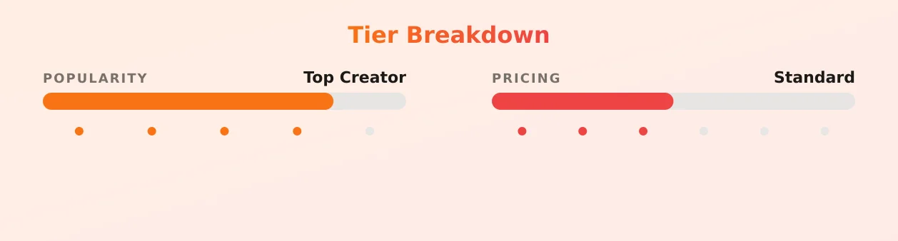 Violet Black VIP ⭐️ — popularity and pricing tiers
