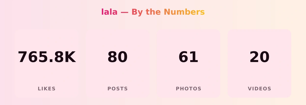 lala — content metrics