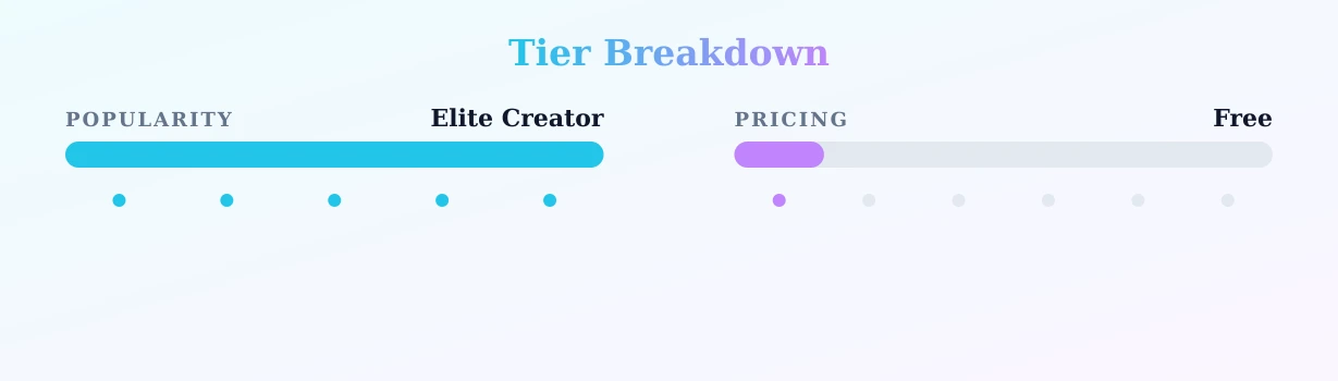 SPLIT TONGUE PAWG — popularity and pricing tiers