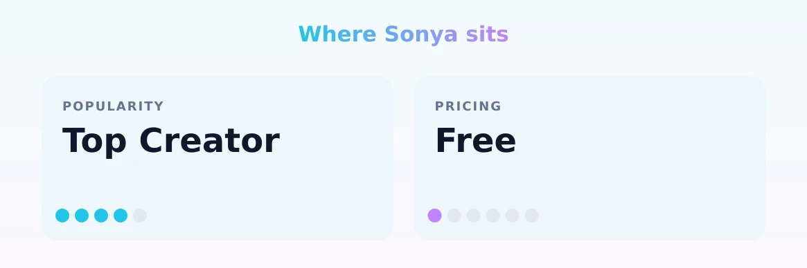 Sonya — popularity and pricing tiers