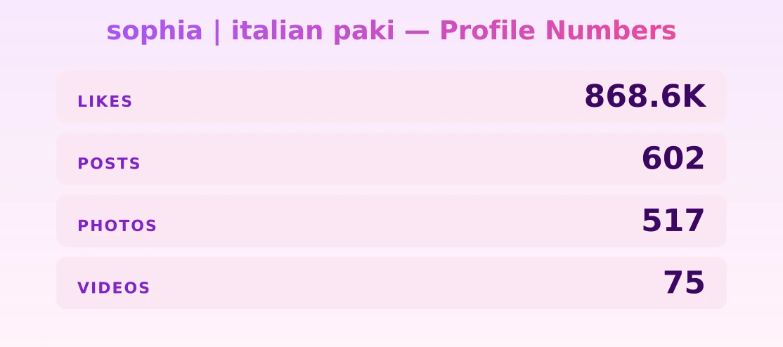 sophia | italian paki — content metrics