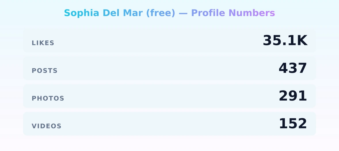 Sophia Del Mar (free) — content metrics