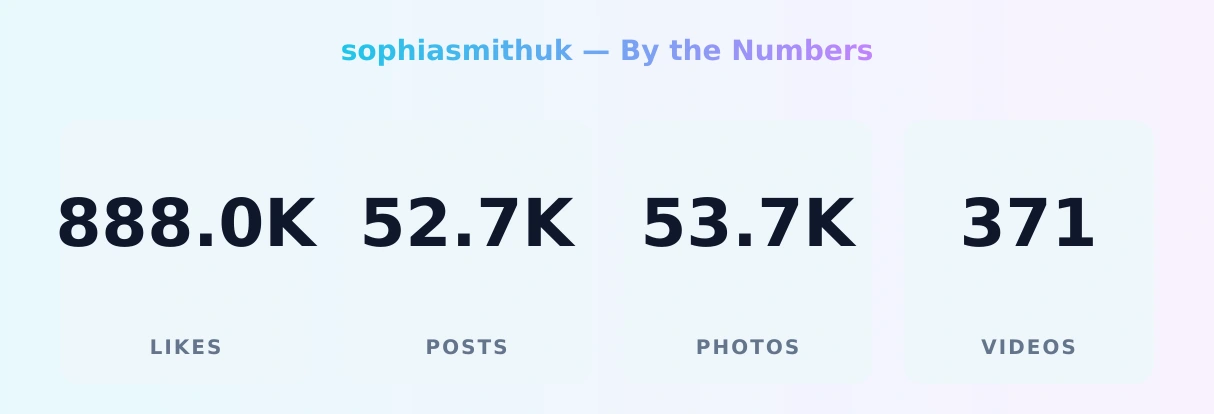 sophiasmithuk — content metrics