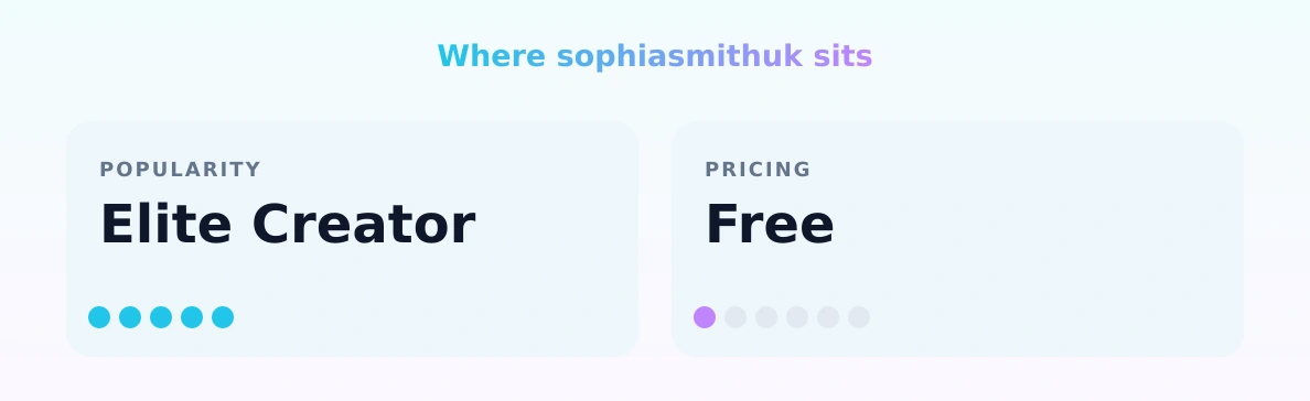 sophiasmithuk — popularity and pricing tiers