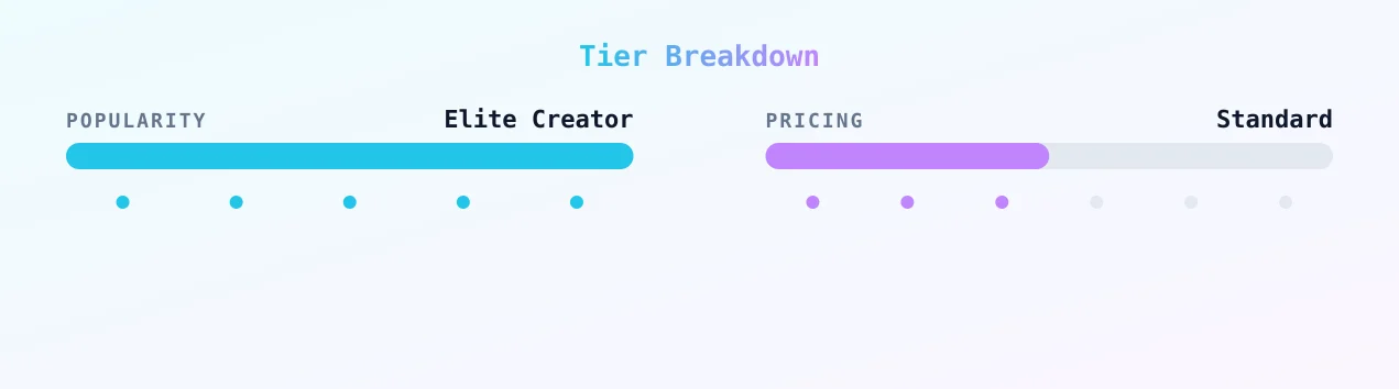 Sophie — popularity and pricing tiers