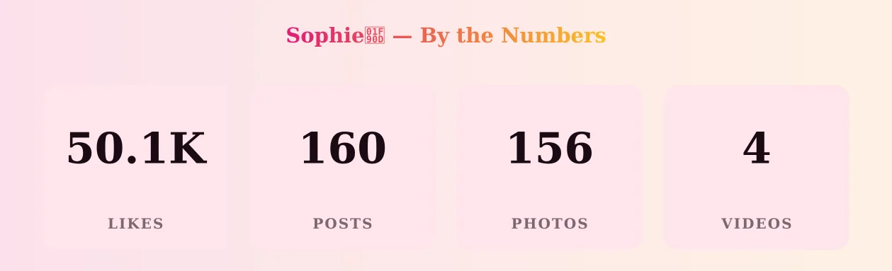 Sophie🤍 — content metrics
