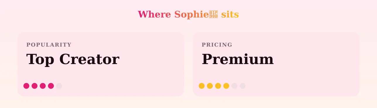 Sophie🤍 — popularity and pricing tiers