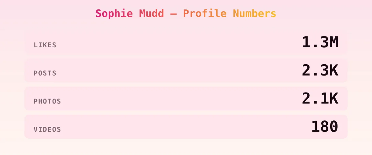 Sophie Mudd — content metrics