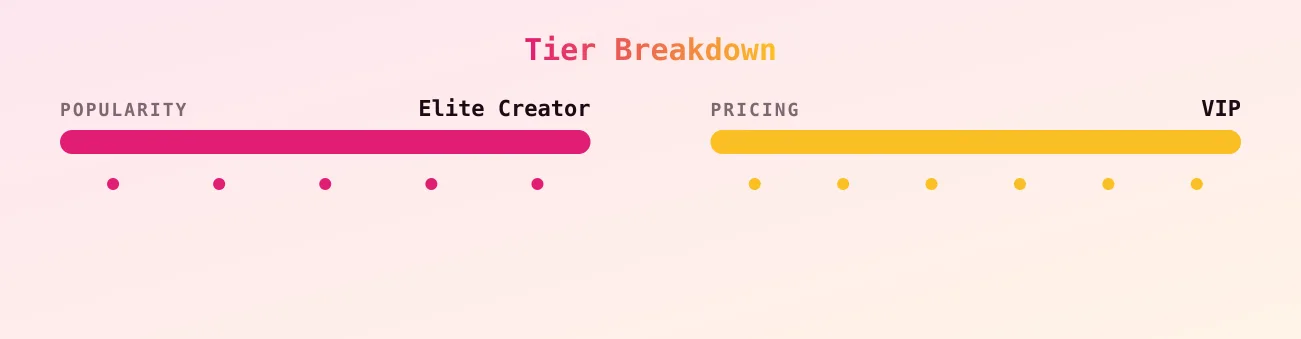 Sophie Mudd — popularity and pricing tiers