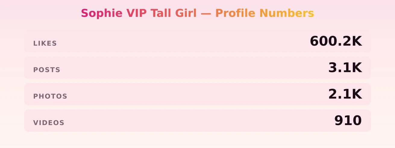 Sophie VIP Tall Girl — content metrics