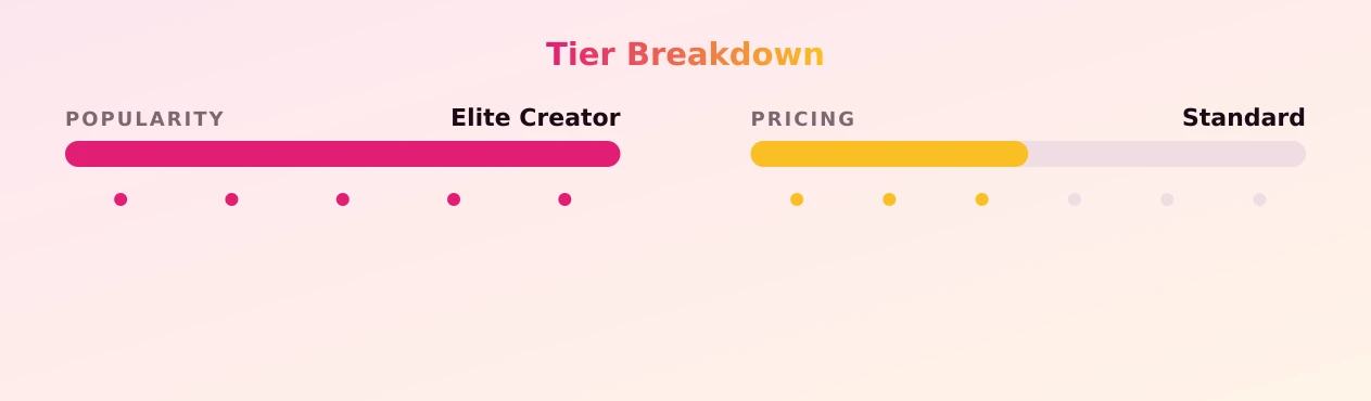 Sophie VIP Tall Girl — popularity and pricing tiers