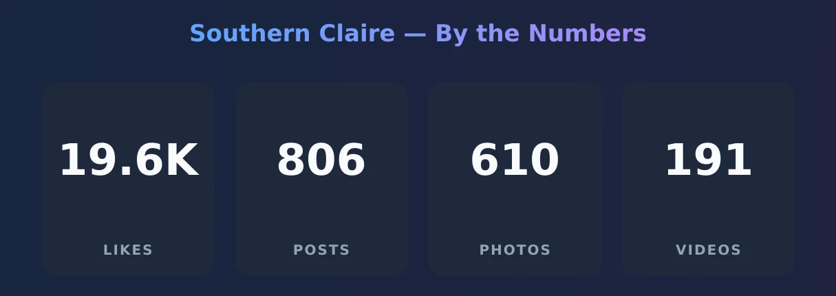 Southern Claire — content metrics