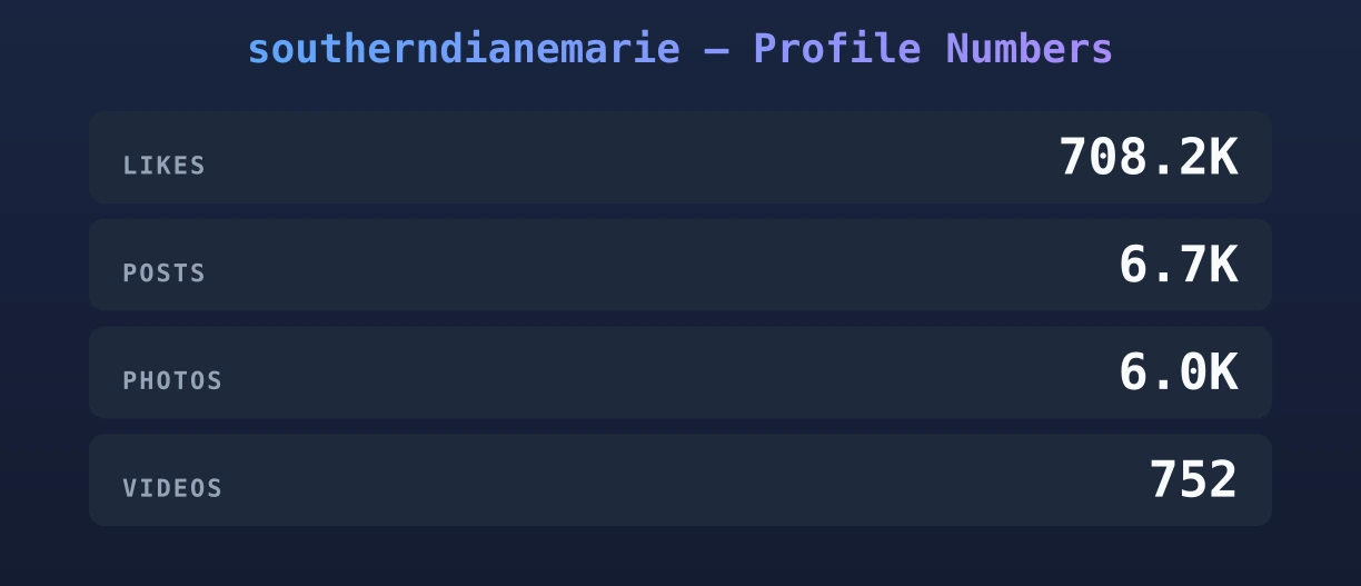 southerndianemarie — content metrics