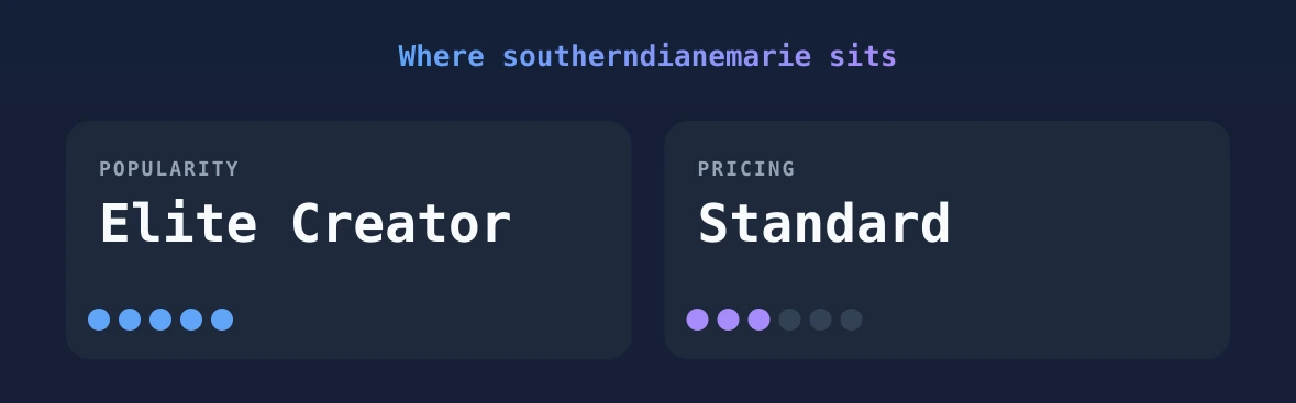 southerndianemarie — popularity and pricing tiers